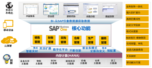 淄博SAP ERP實施服務商中科華智 專業(yè)財務咨詢助力企業(yè)數(shù)字化轉(zhuǎn)型
